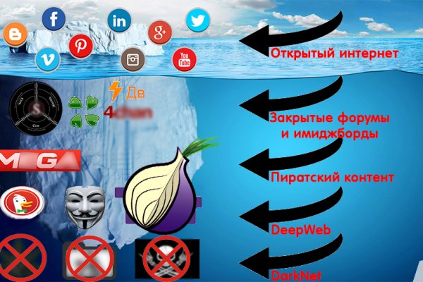 Регистрация на сайте кракен
